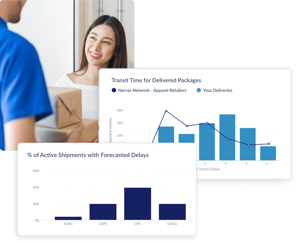 Narvar Monitor Actionable Intelligence