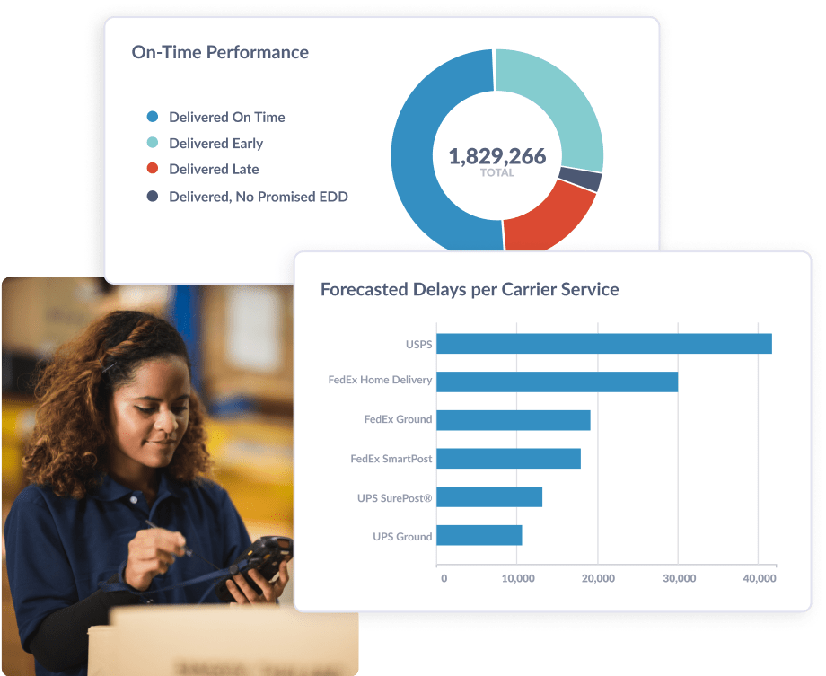 Narvar Monitor Real-time Visibility